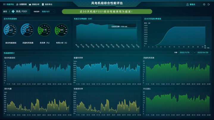 單機(jī)組監(jiān)測中心