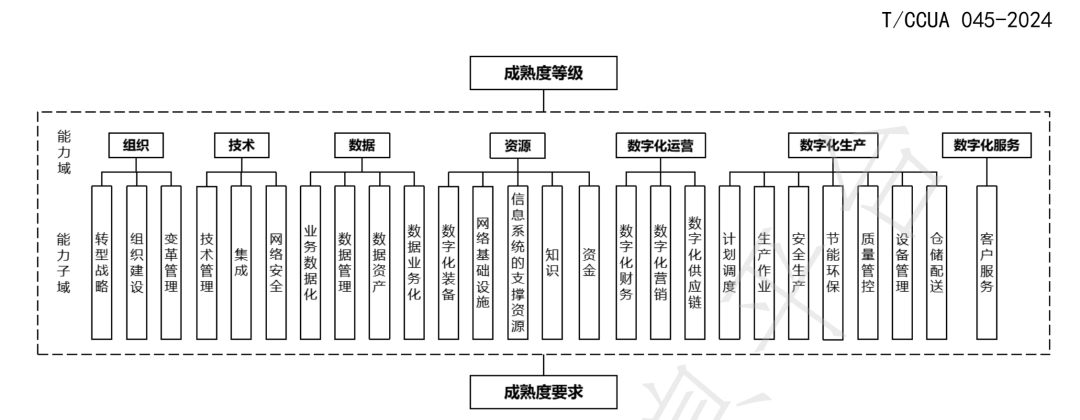 喜訊連連！博數(shù)智源參編的第三項(xiàng)團(tuán)體標(biāo)準(zhǔn)正式發(fā)布并實(shí)施！(圖2)