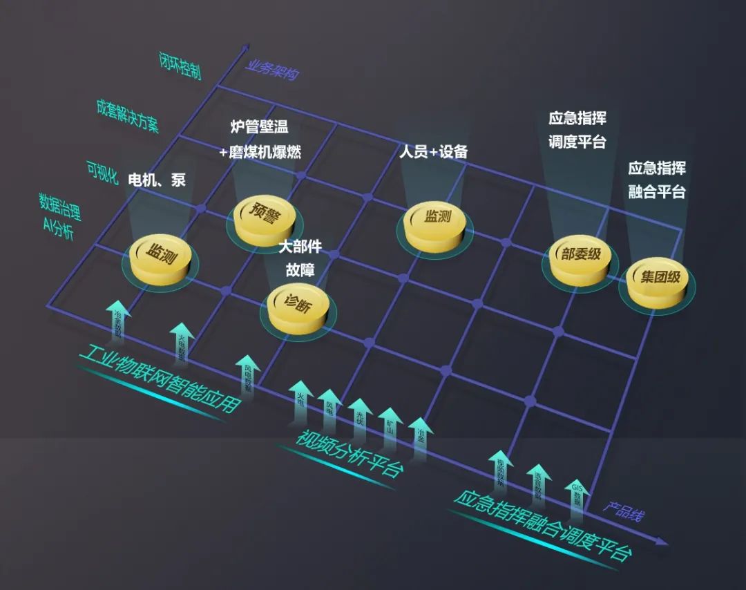 【喜報】博數(shù)智源順利通過“三體系”認(rèn)證(圖2)